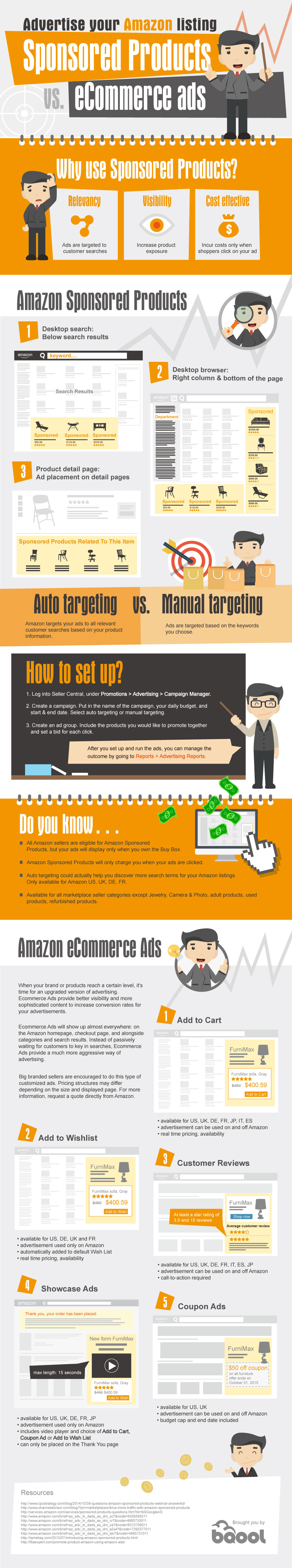 Guide to Advertising on Amazon Sponsored Products vs. Ads