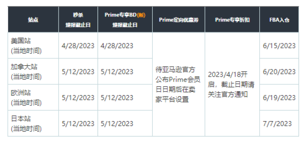 2023 年 Prime 独享折扣