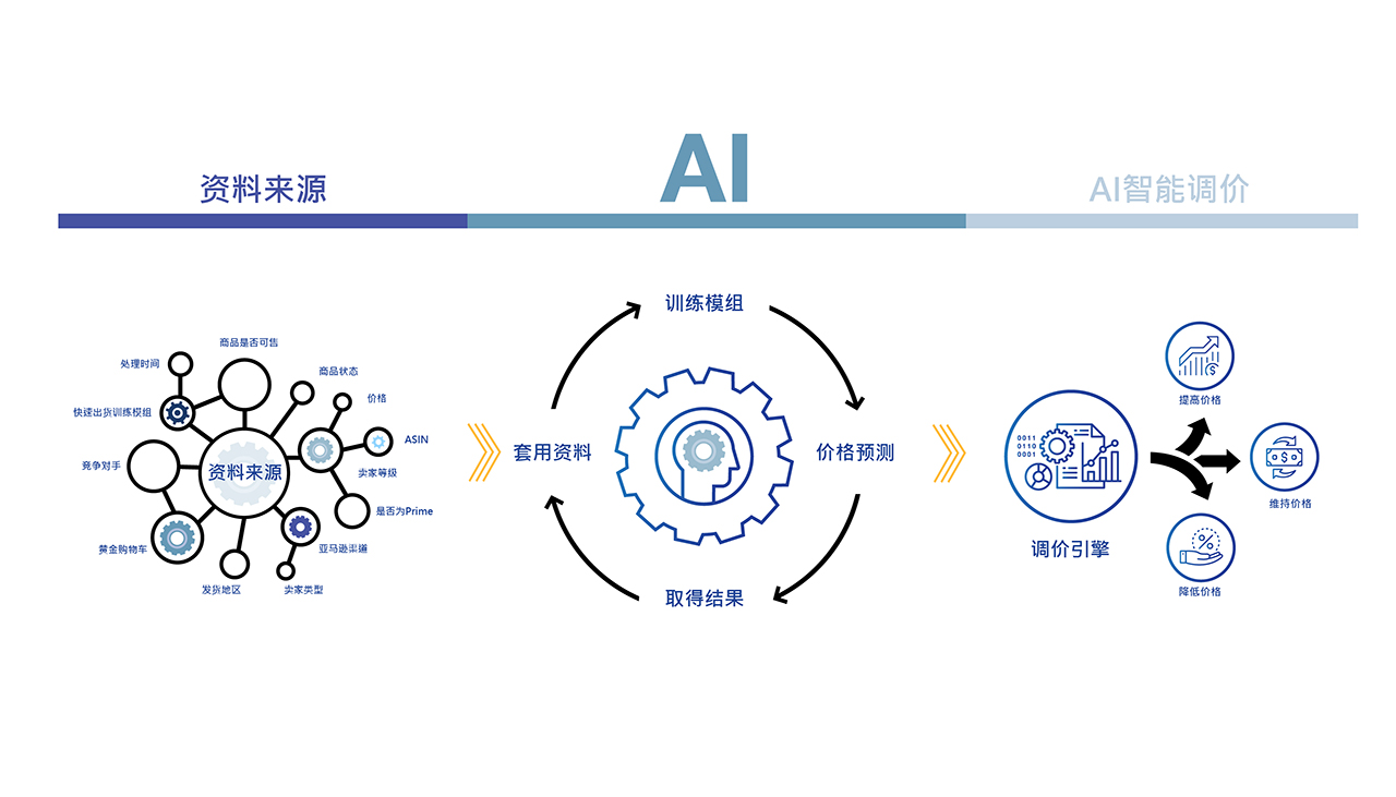 AI-Model