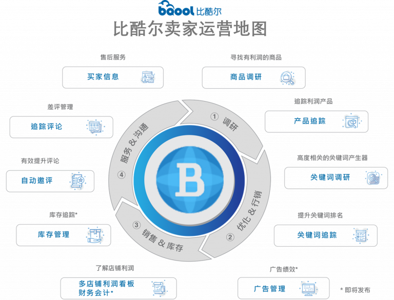 operational_map