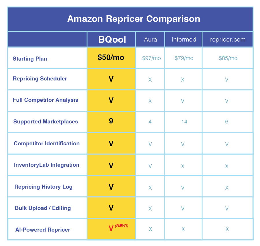 amazon repricer comparison