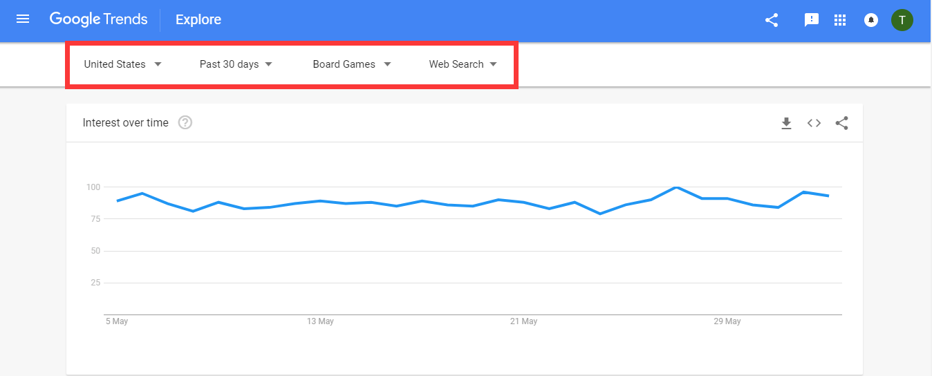 Product research using Google Trends