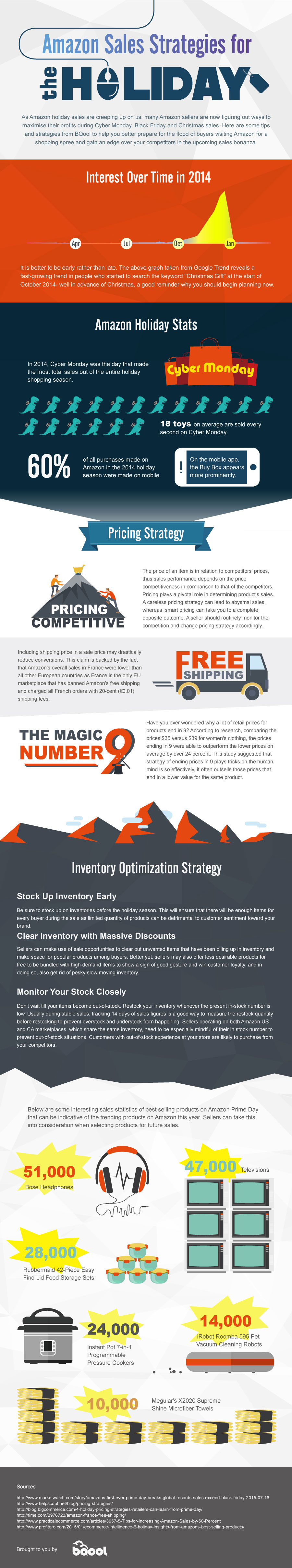 Amazon sales strategies for the holiday  BQool