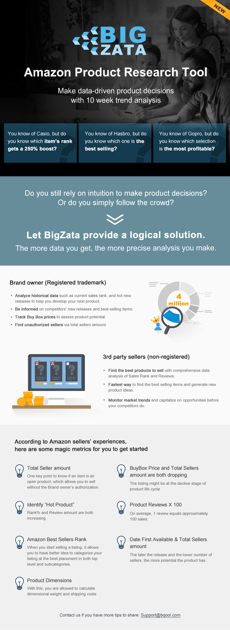 BQool Launches a New Product Research Software-BigZata