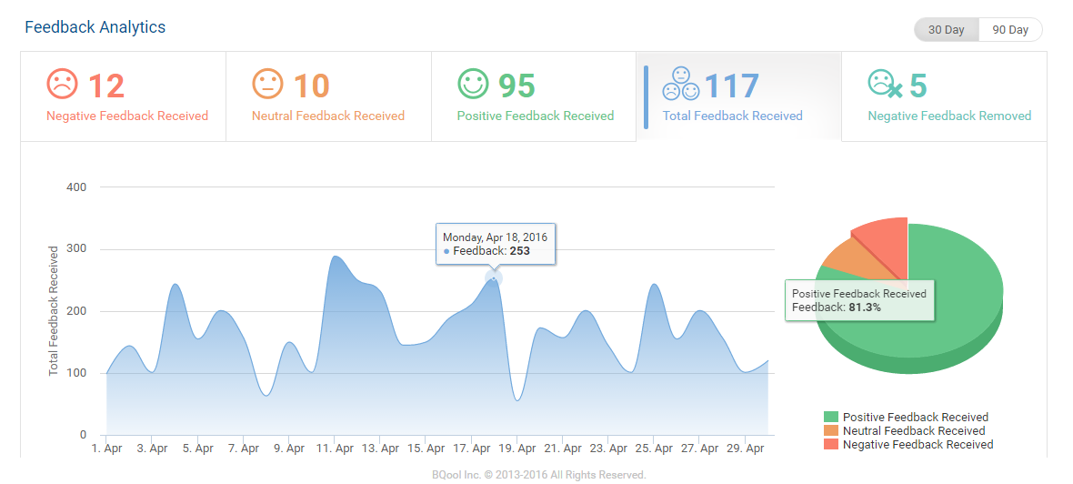 BQool feedback dashboard